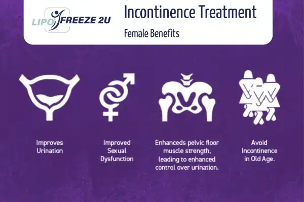What Is Urinary Incontinence and Why Does It Happen Nottinghamshire?