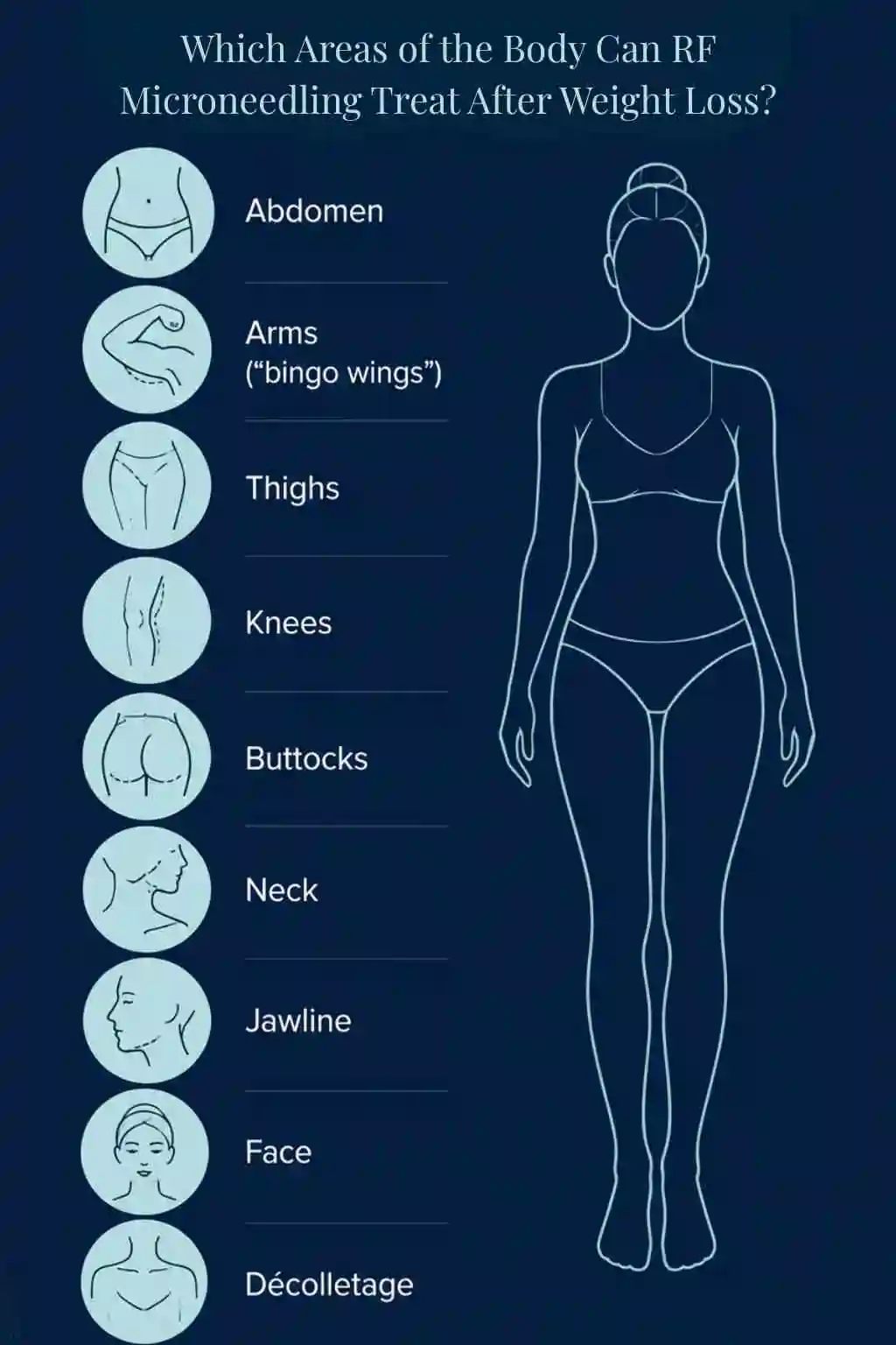 Which Areas of the Body Can RF Microneedling Treat After Weight Loss Nottinghamshire?